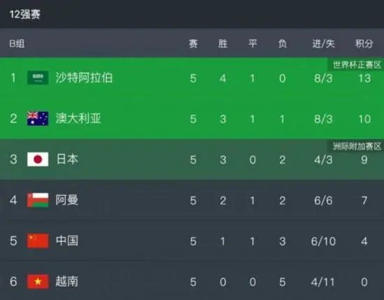 今日焦点战预告凌晨欧冠上演好戏，曼联现在命悬一线，此役主场面对拜仁慕尼黑。